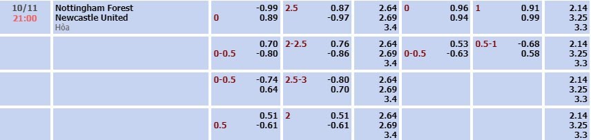 Tỷ lệ kèo Premier League Nottingham vs Newcastle