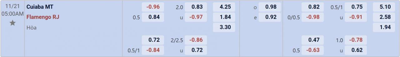 Tỉ lệ kèo Cuiaba vs Flamengo