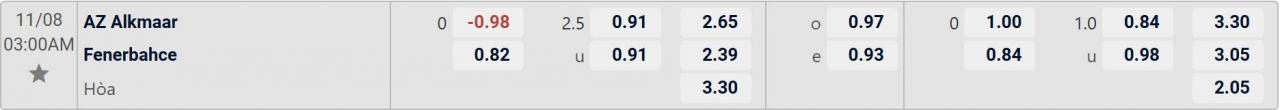 Tỉ lệ kèo AZ vs Fenerbahce