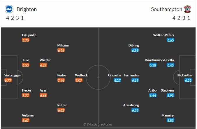 Đội hình dự kiến Brighton vs Southampton