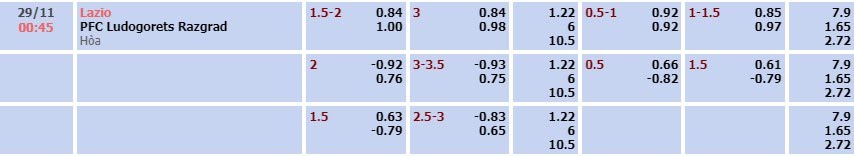 Tỷ lệ kèo UEFA Europa League Lazio vs Ludogorets