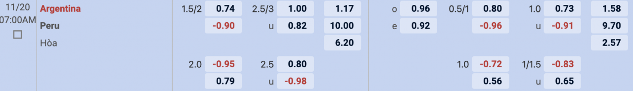 Tỷ lệ kèo Argentina vs Peru