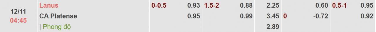 Tỉ lệ kèo Lanus vs Platense