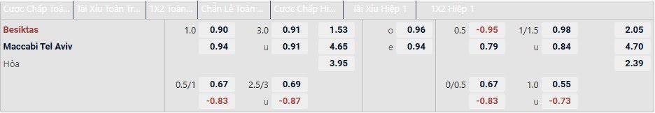 Tỉ lệ kèo Besiktas vs Maccabi Tel Aviv