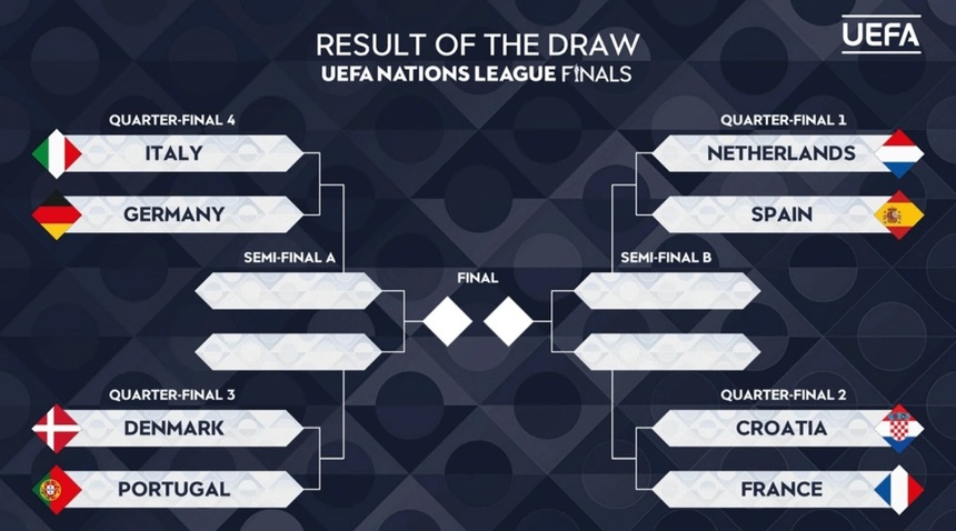 UEFA Nations League anh 1