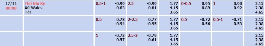 Tỷ lệ kèo UEFA Nations League Thổ Nhĩ Kỳ vs Wales