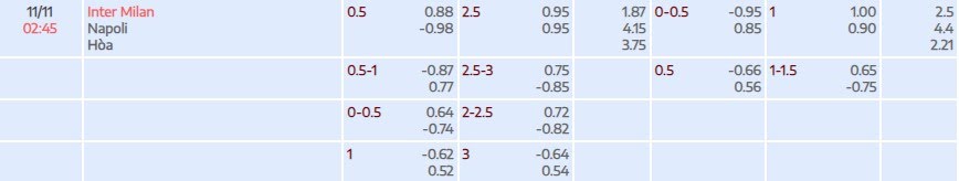 Tỷ lệ kèo Serie A Inter Milan vs Napoli