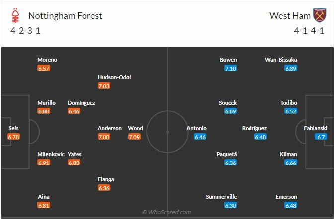 Đội hình dự kiến Nottingham vs West Ham