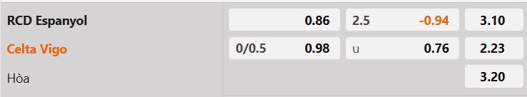 Tỷ lệ kèo Espanyol vs Celta Vigo