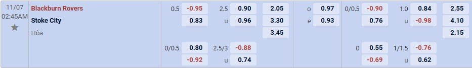 Tỉ lệ kèo Blackburn vs Stoke