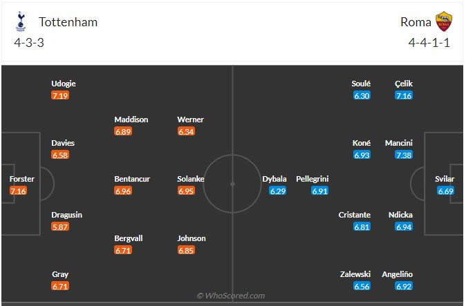 Đội hình dự kiến Tottenham vs AS Roma