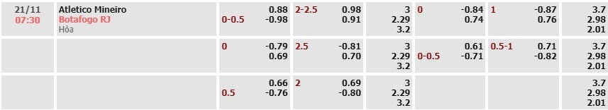 Tỷ lệ kèo Serie A Betano Atletico MG vs Botafogo