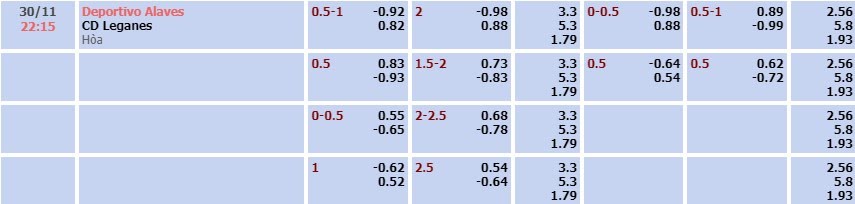 Tỷ lệ kèo La Liga Alaves vs Leganes