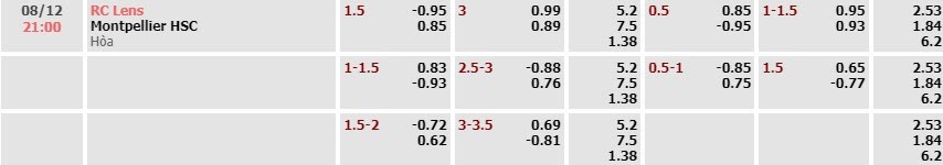 Tỷ lệ kèo Ligue 1 Lens vs Montpellier