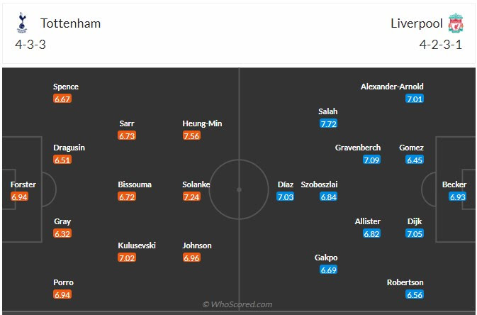 Đội hình dự kiến Tottenham vs Liverpool