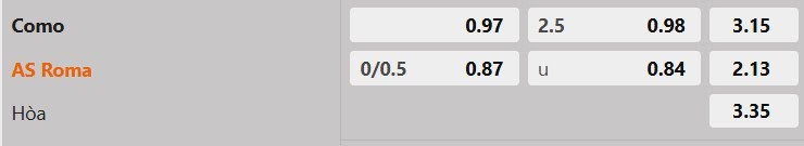 Tỷ lệ kèo Como vs AS Roma