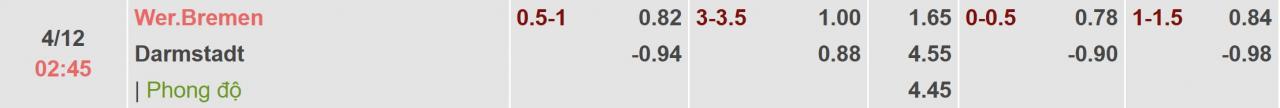 Tỉ lệ kèo Werder Bremen vs Darmstadt