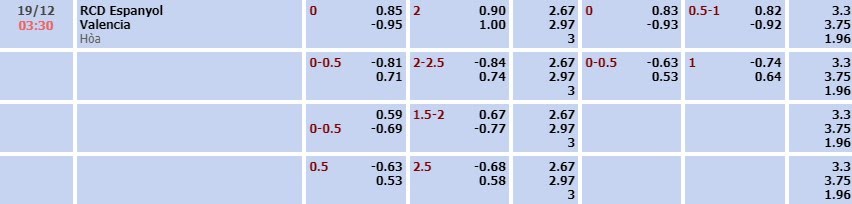 Tỷ lệ kèo La Liga Espanyol vs Valencia