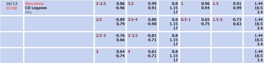 Tỷ lệ kèo La Liga Barcelona vs Leganes
