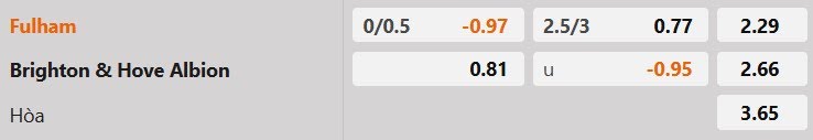 Tỷ lệ kèo Fulham vs Brighton