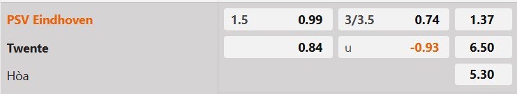 Tỷ lệ kèo PSV vs Twente