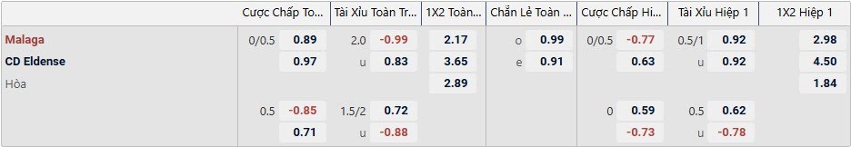 Tỉ lệ kèo Malaga vs Eldense