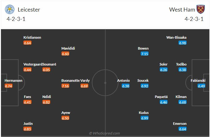 Đội hình dự kiến Leicester vs West Ham