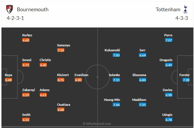 Đội hình dự kiến Bournemouth vs Tottenham