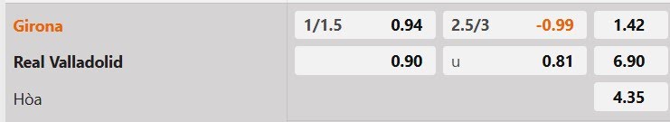 Tỷ lệ kèo Girona vs Valladolid