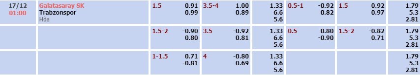 Tỷ lệ kèo Super Lig Galatasaray vs Trabzonspor