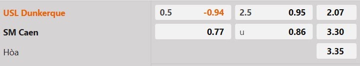 Tỷ lệ kèo Dunkerque vs Caen