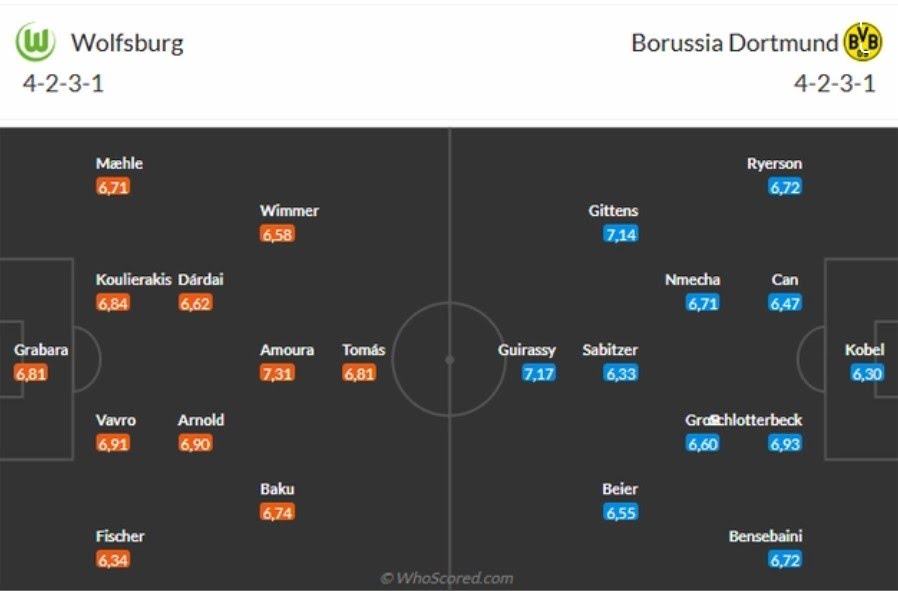 doi hinh Wolfsburg vs Dortmund