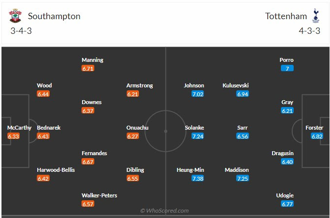 Đội hình dự kiến Southampton vs Tottenham