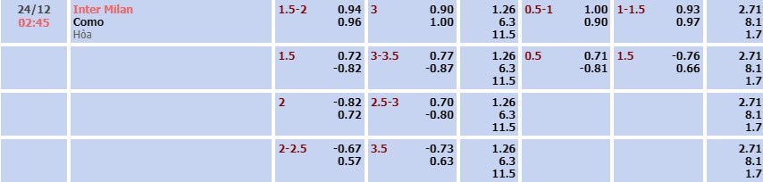 Tỷ lệ kèo Serie A Inter Milan vs Como