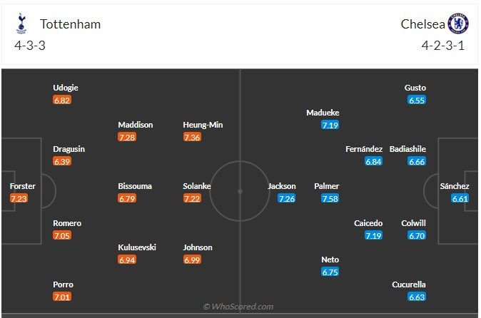 Đội hình dự kiến Tottenham vs Chelsea