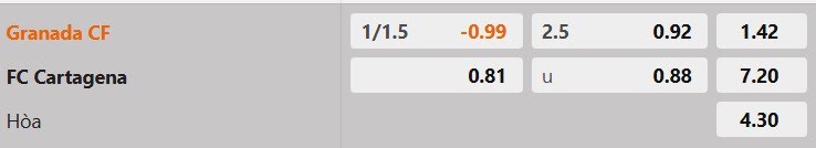 Tỷ lệ kèo Granada vs Cartagena
