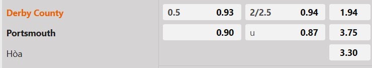 Tỷ lệ kèo Derby County vs Portsmouth