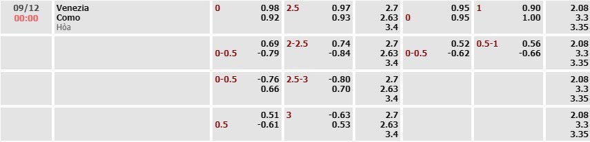 Tỷ lệ kèo Bundesliga Venezia vs Como