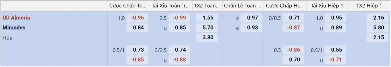 Tỉ lệ kèo Almeria vs Mirandes