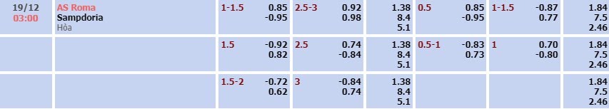 Tỷ lệ kèo Coppa Italia AS Roma vs Sampdoria
