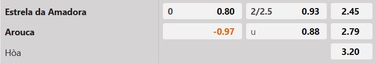 Tỷ lệ kèo Estrela vs Arouca