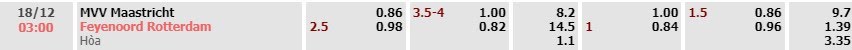 Tỷ lệ kèo KNVB Beker Maastricht vs Feyenoord