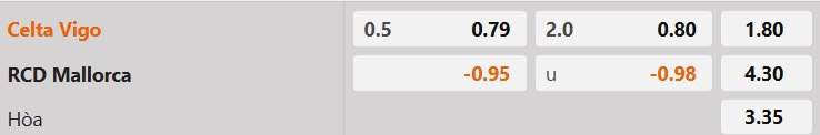 Tỷ lệ kèo Celta Vigo vs Mallorca