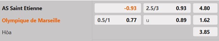 Tỷ lệ kèo Saint-Etienne vs Marseille