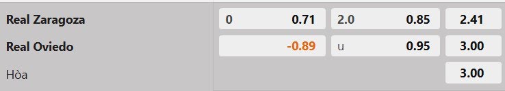 Tỷ lệ kèo Zaragoza vs Oviedo