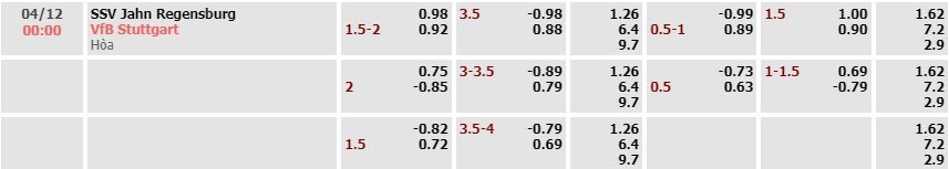 Tỷ lệ kèo Bundesliga Regensburg vs Stuttgart