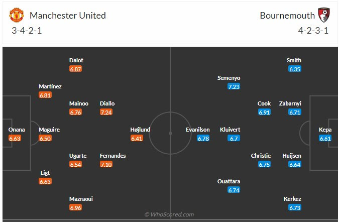 Đội hình dự kiến Man United vs Bournemouth