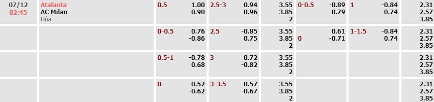 Tỷ lệ kèo Serie A Atalanta vs AC Milan