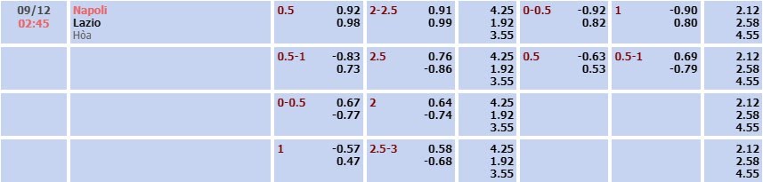 Tỷ lệ kèo Serie A Napoli vs Lazio