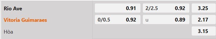 Tỷ lệ kèo Rio Ave vs Vitoria SC